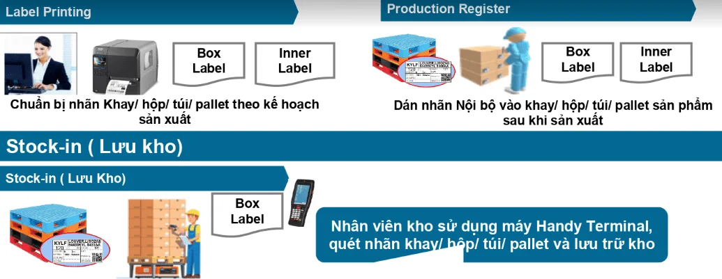 Tạo mã vạch quản lý kho dễ dàng bằng phần mềm chuyên nghiệp